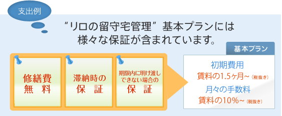 “リロの留守宅管理”基本プランには 様々な保証が含まれています。