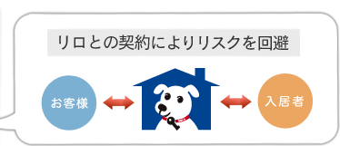 リロとの契約によりリスクを回避