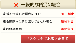 一般的な賃貸の場合