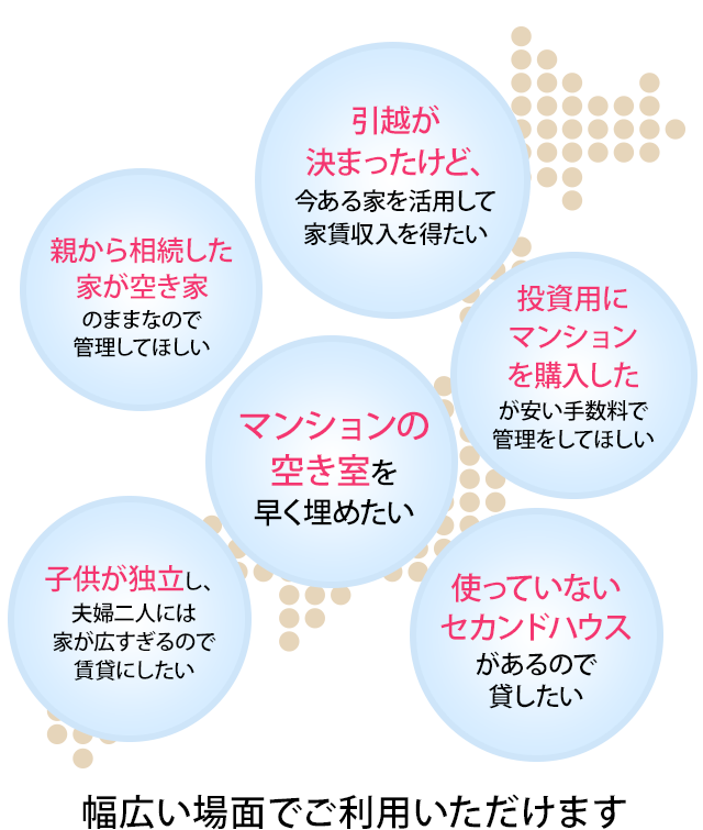 管理して欲しい、家賃収入を得たい、賃貸にしたい、空き家を早く埋めたい…