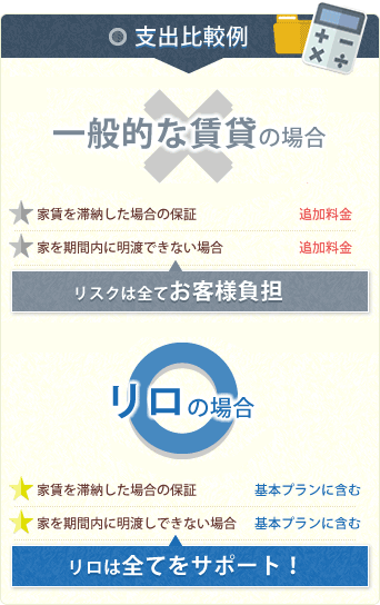 支出比較例