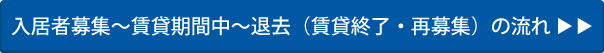 入居者募集～賃貸期間中～退去（賃貸終了・再募集）の流れ