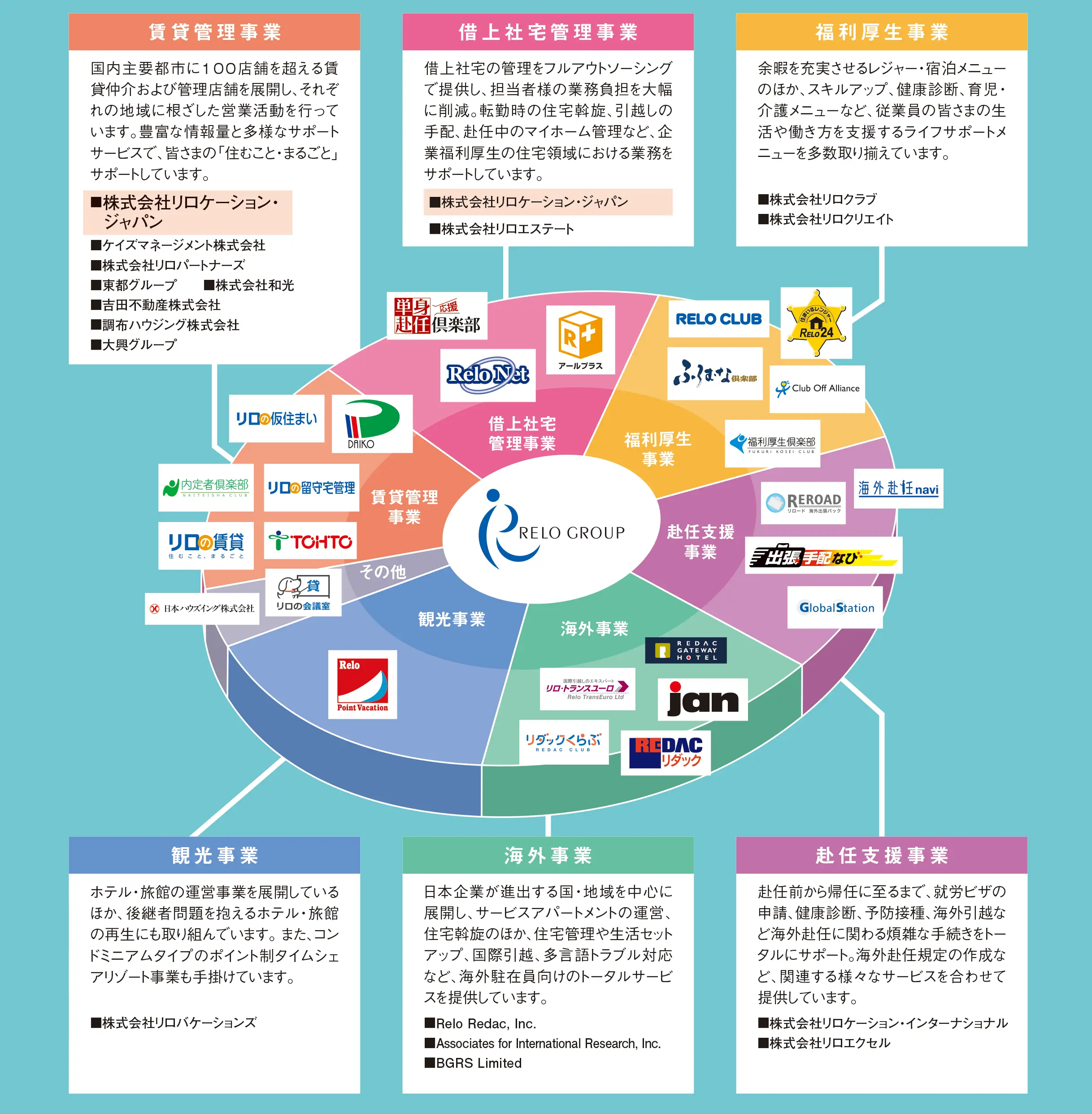 リログループとは？