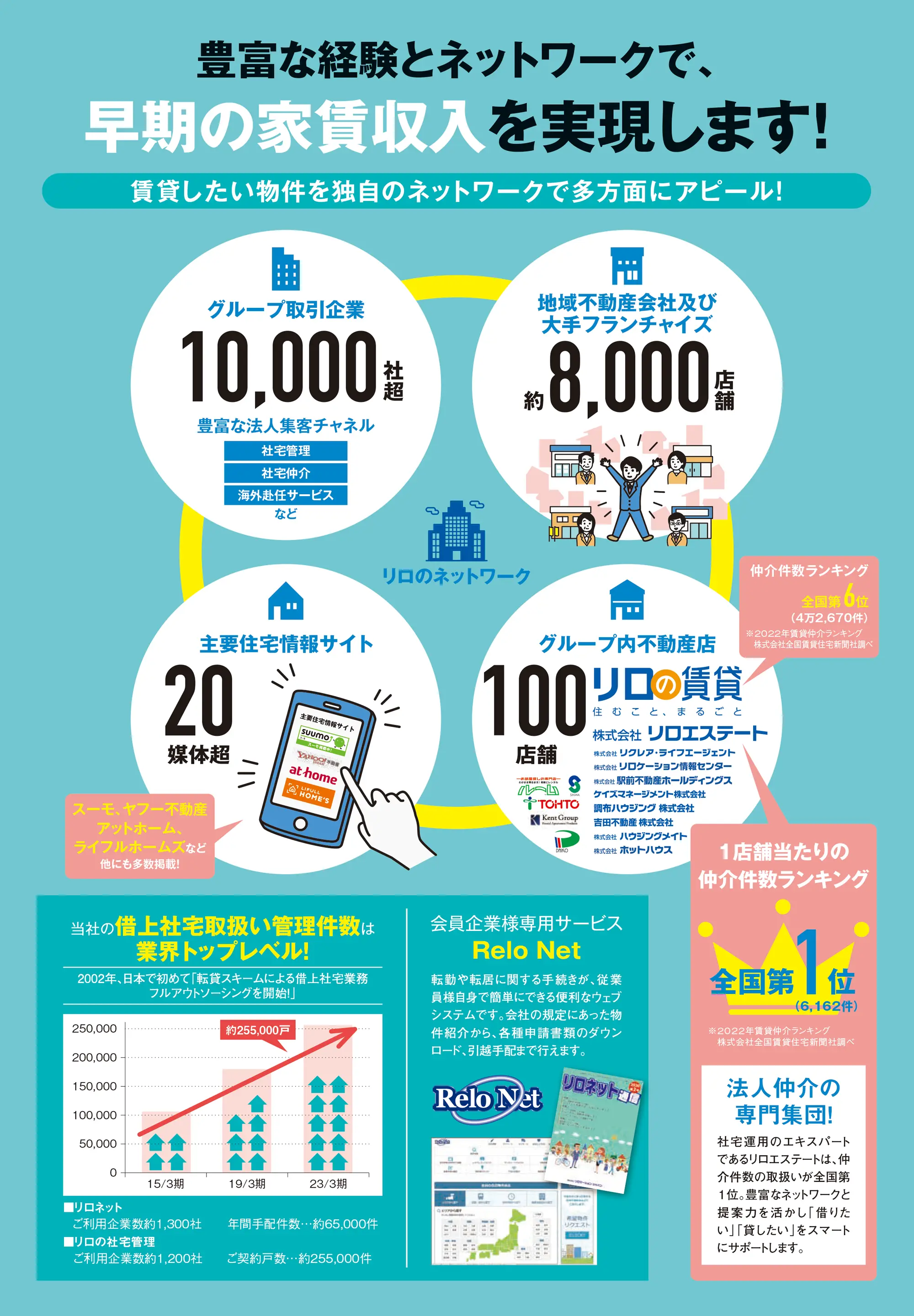 豊富な経験とネットワーク