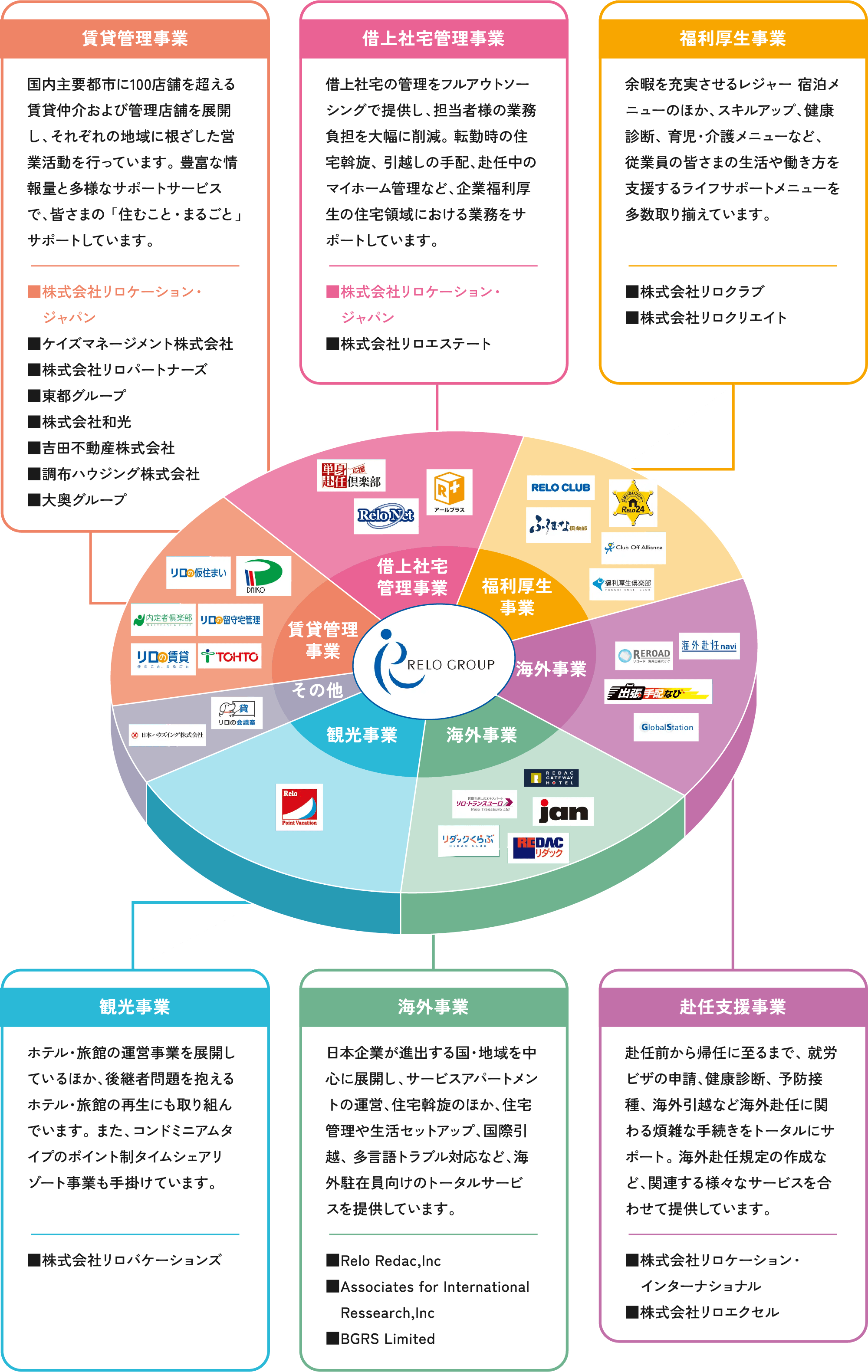 リログループとは?