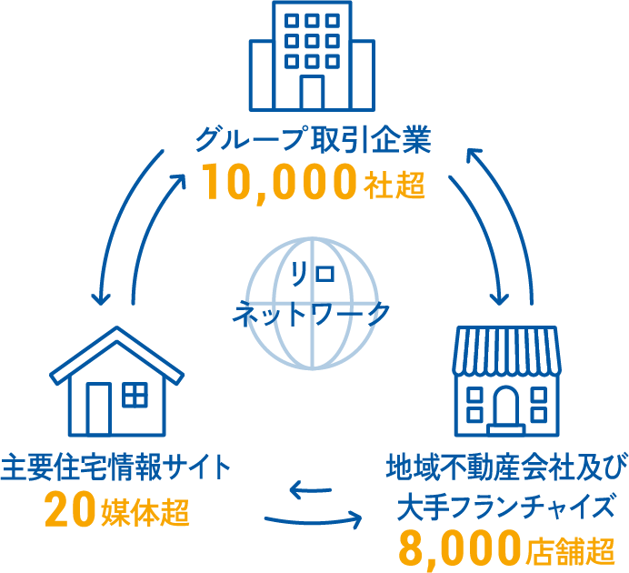 リロネットワーク