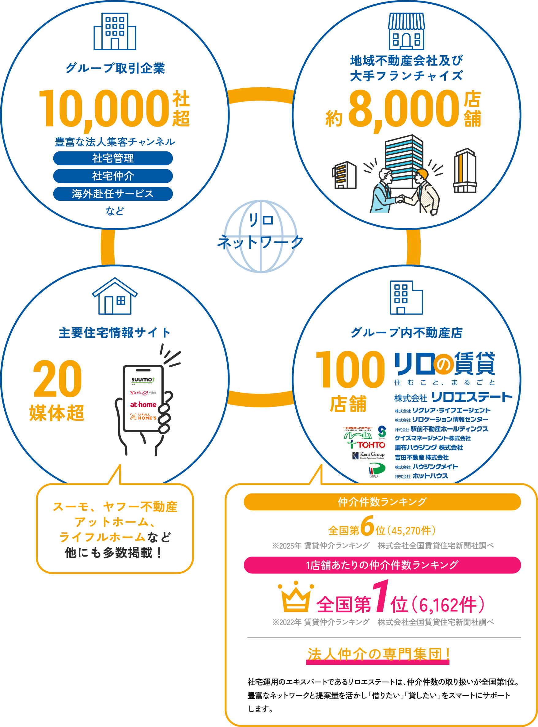 豊富な経験とネットワーク