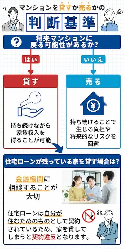 マンションを貸すか売るかの判断基準