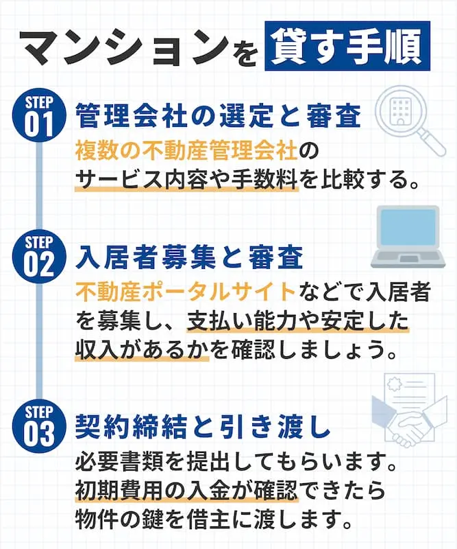 マンションを貸す手順