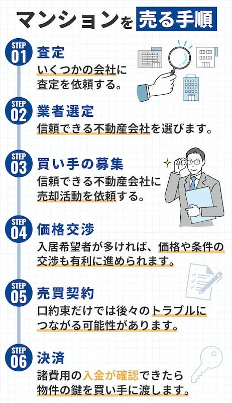 マンションを売る手順