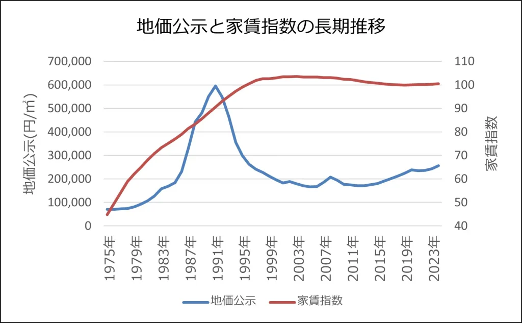 価格高騰でファミリー物件に賃貸チャンスが到来!貸すべき理由と手順を解説