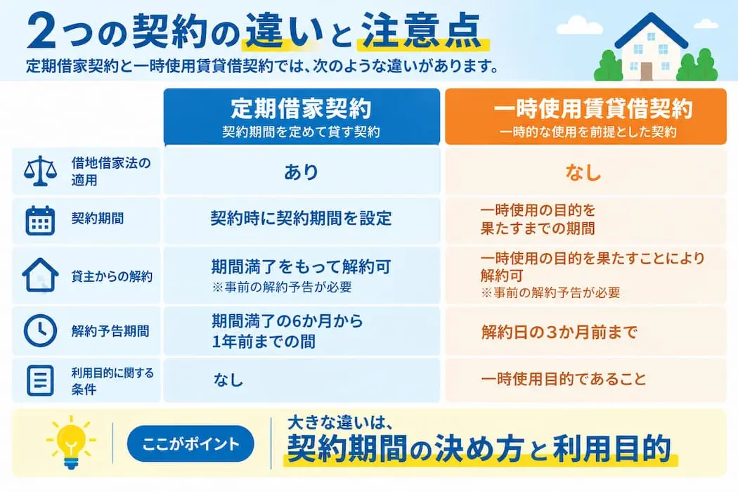 定期借家契約と一時使用賃貸借契約の違いと注意点
