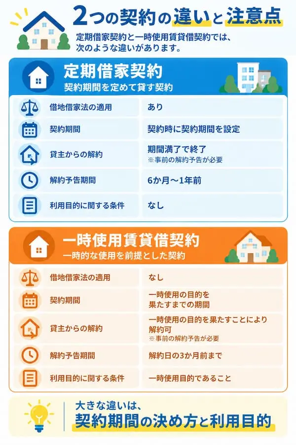 定期借家契約と一時使用賃貸借契約の違いと注意点